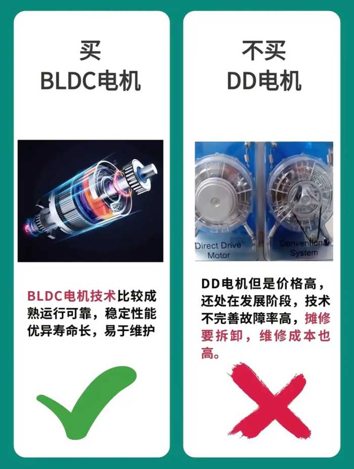 为什么我买洗衣机的时候没有看到这篇！