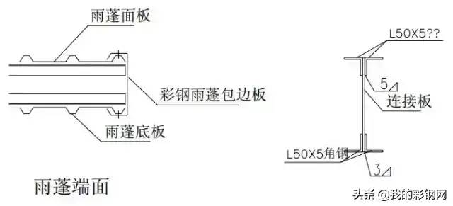 钢结构建筑构造图集「雨蓬」