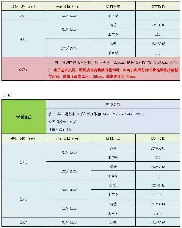 雨棚各类知识都在这，幕墙、结构、施工等工程师都喜欢它