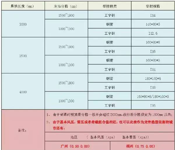 雨棚各类知识都在这，幕墙、结构、施工等工程师都喜欢它