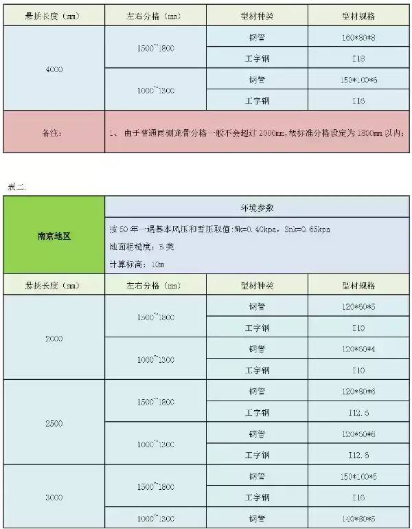 雨棚各类知识都在这，幕墙、结构、施工等工程师都喜欢它