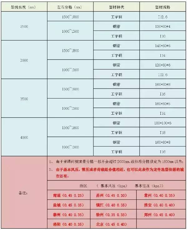 雨棚各类知识都在这，幕墙、结构、施工等工程师都喜欢它