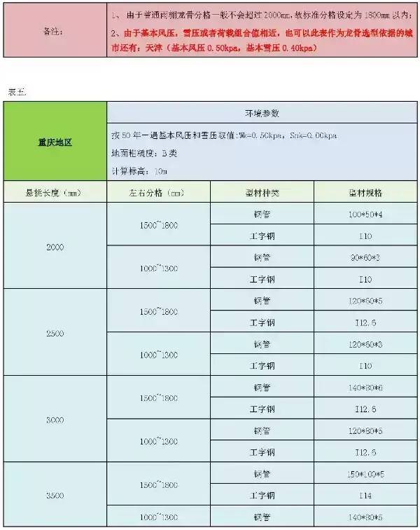 雨棚各类知识都在这，幕墙、结构、施工等工程师都喜欢它