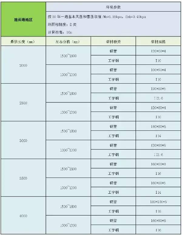 雨棚各类知识都在这，幕墙、结构、施工等工程师都喜欢它