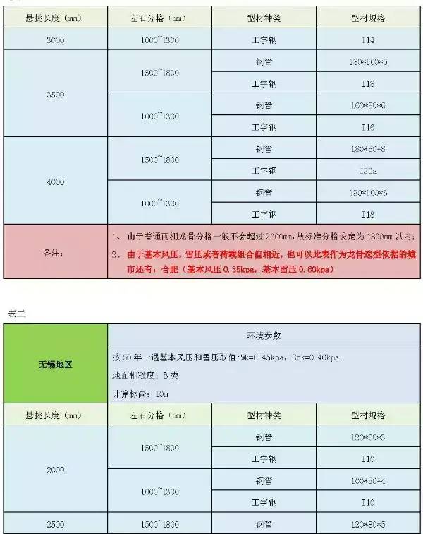 雨棚各类知识都在这，幕墙、结构、施工等工程师都喜欢它