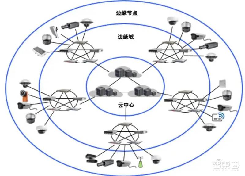 中国安防行业十年报告：产值增涨四倍！双巨头全球称雄