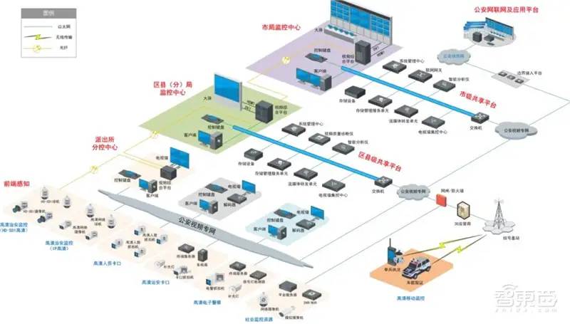 中国安防行业十年报告：产值增涨四倍！双巨头全球称雄