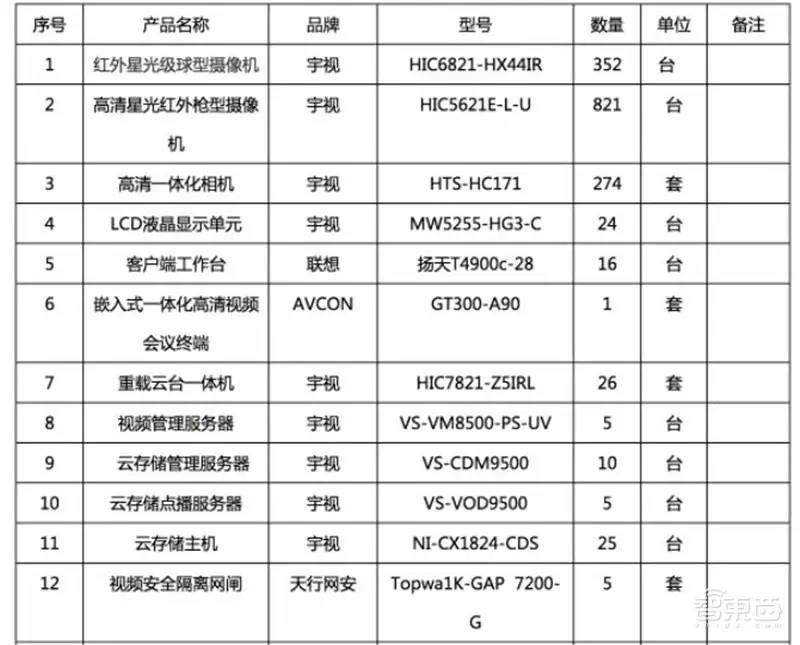 中国安防行业十年报告：产值增涨四倍！双巨头全球称雄