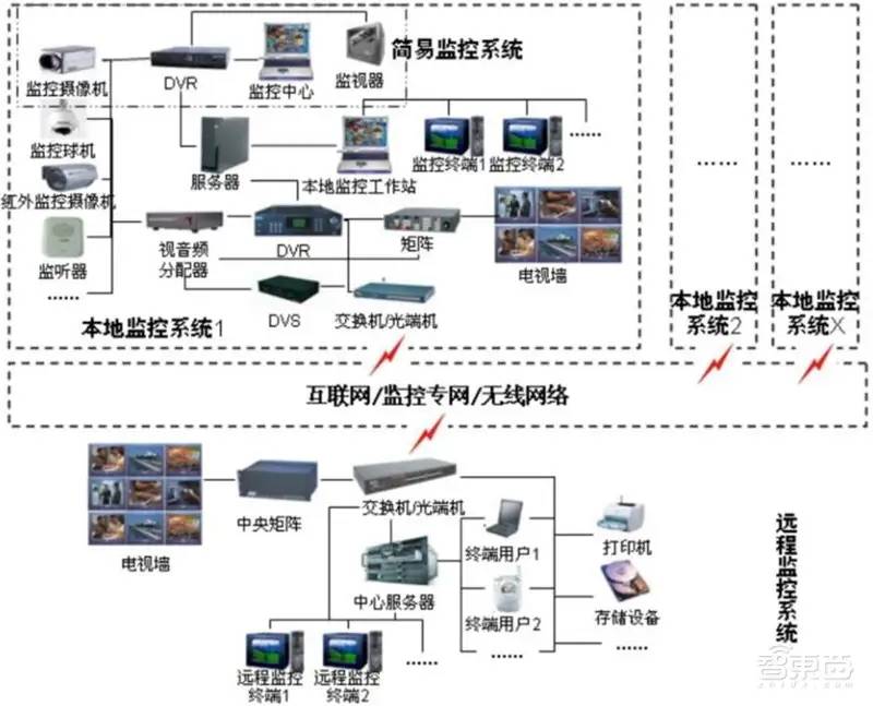 中国安防行业十年报告：产值增涨四倍！双巨头全球称雄