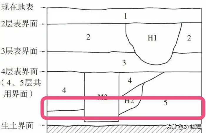 遇见文明 | 仰韶文化见证中国现代考古101年，中华文明究竟从何而来？