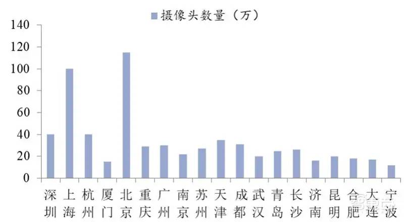 中国安防行业十年报告：产值增涨四倍！双巨头全球称雄