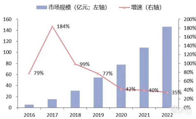 中国安防行业十年报告：产值增涨四倍！双巨头全球称雄