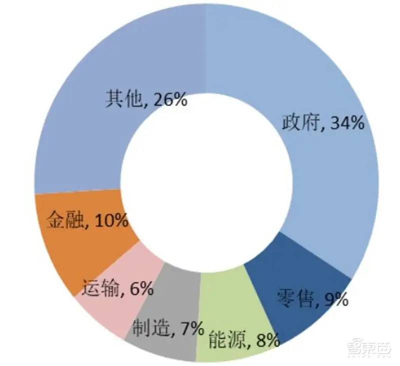 中国安防行业十年报告：产值增涨四倍！双巨头全球称雄