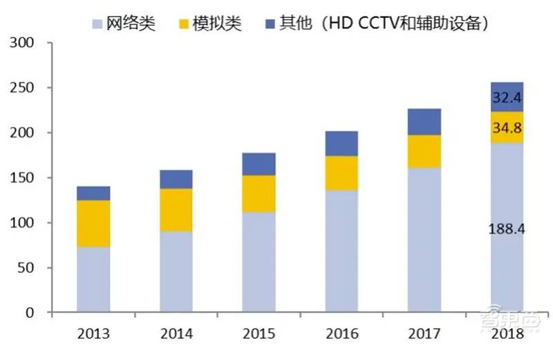 中国安防行业十年报告：产值增涨四倍！双巨头全球称雄