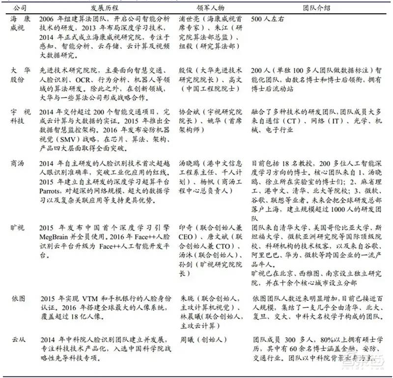 中国安防行业十年报告：产值增涨四倍！双巨头全球称雄