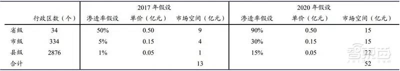 中国安防行业十年报告：产值增涨四倍！双巨头全球称雄