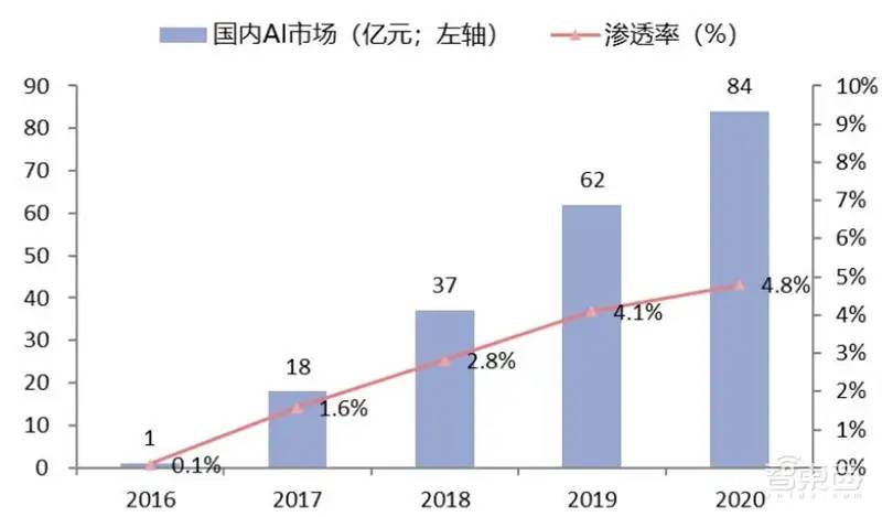 中国安防行业十年报告：产值增涨四倍！双巨头全球称雄