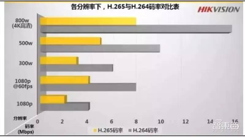 中国安防行业十年报告：产值增涨四倍！双巨头全球称雄