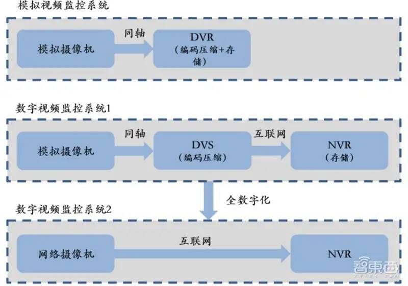 中国安防行业十年报告：产值增涨四倍！双巨头全球称雄