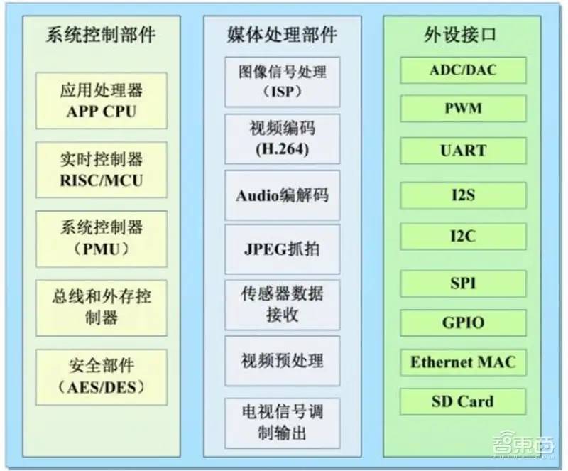 中国安防行业十年报告：产值增涨四倍！双巨头全球称雄