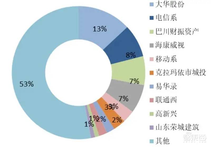 中国安防行业十年报告：产值增涨四倍！双巨头全球称雄