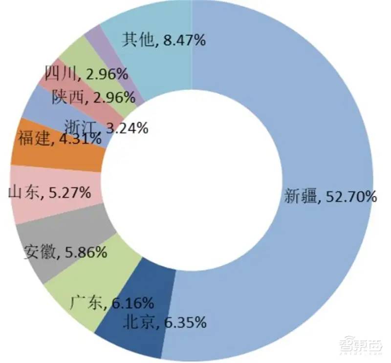 中国安防行业十年报告：产值增涨四倍！双巨头全球称雄