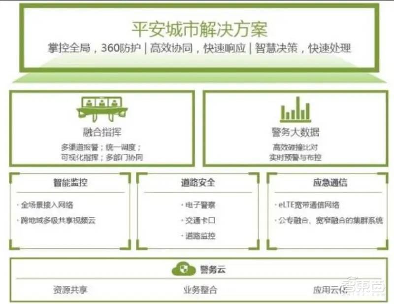 中国安防行业十年报告：产值增涨四倍！双巨头全球称雄