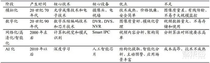 中国安防行业十年报告：产值增涨四倍！双巨头全球称雄