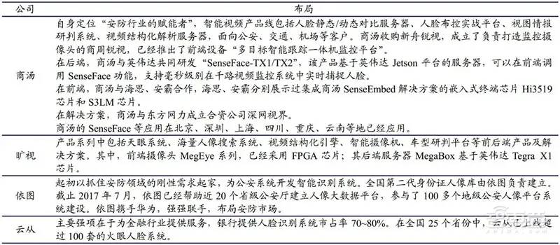 中国安防行业十年报告：产值增涨四倍！双巨头全球称雄