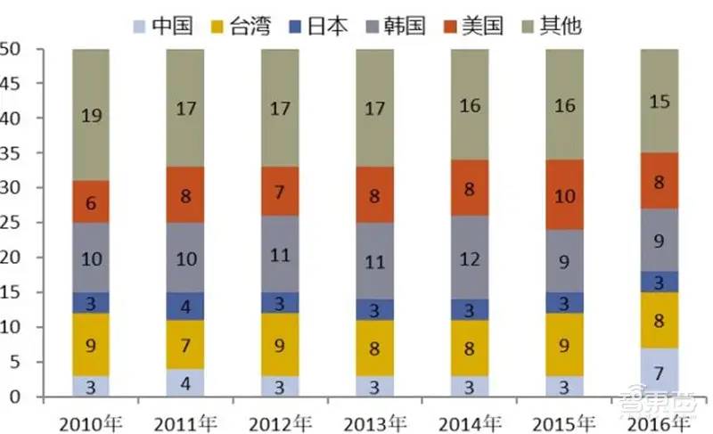 中国安防行业十年报告：产值增涨四倍！双巨头全球称雄