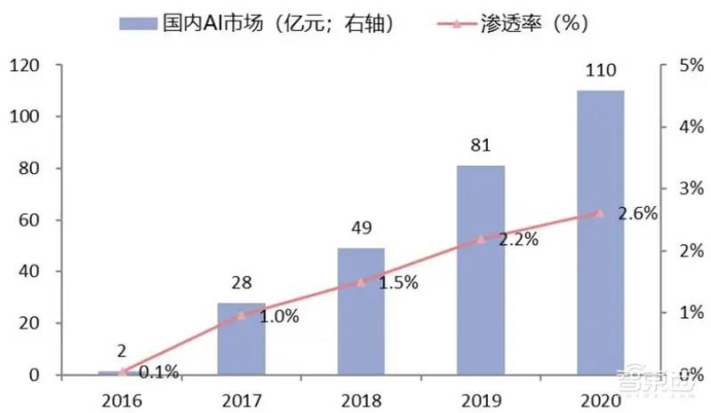 中国安防行业十年报告：产值增涨四倍！双巨头全球称雄