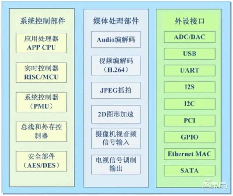 中国安防行业十年报告：产值增涨四倍！双巨头全球称雄