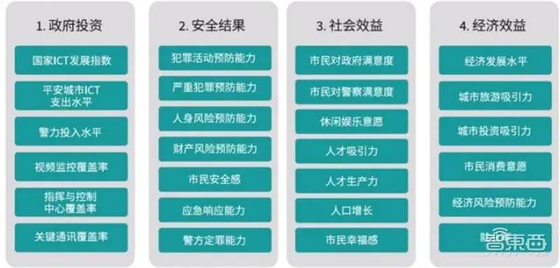 中国安防行业十年报告：产值增涨四倍！双巨头全球称雄