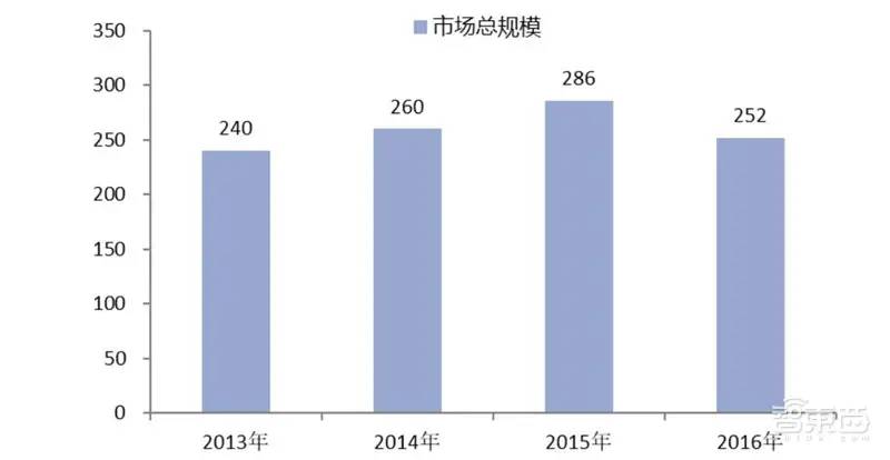 中国安防行业十年报告：产值增涨四倍！双巨头全球称雄