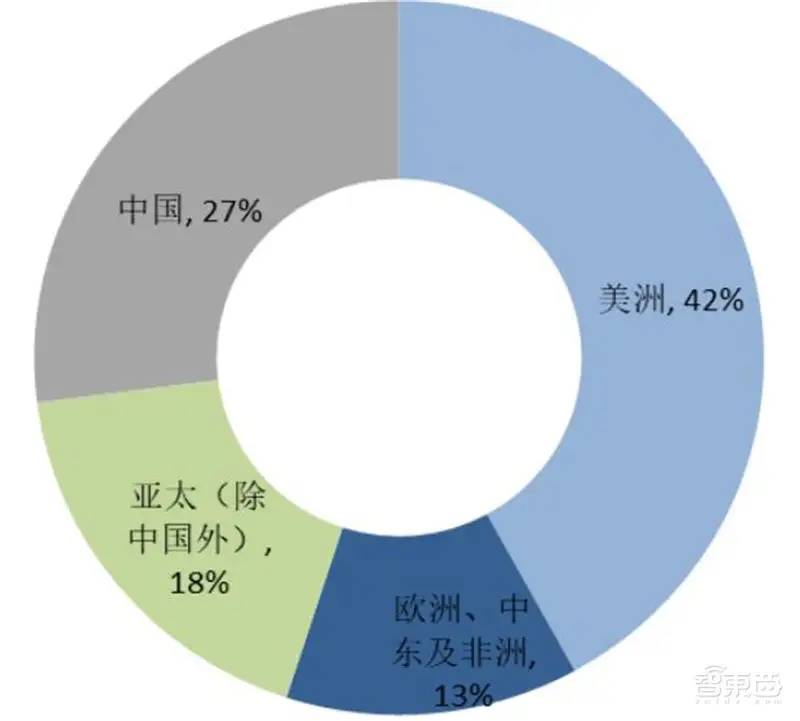 中国安防行业十年报告：产值增涨四倍！双巨头全球称雄