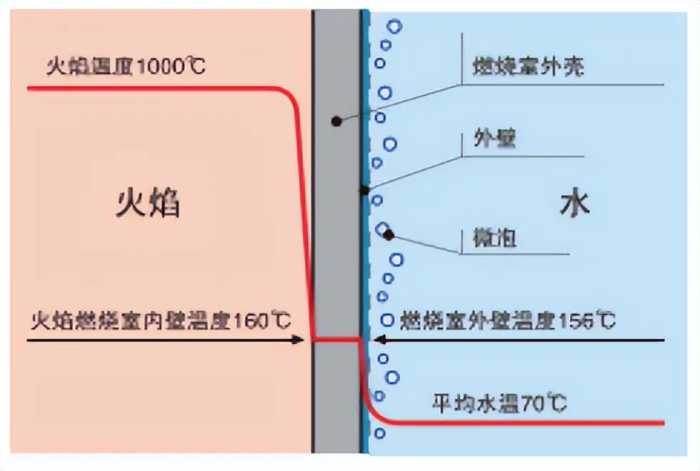 你知道磁性过滤器的微泡排气及除污功能吗？