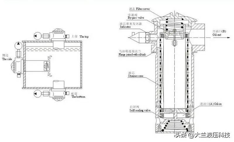 液压过滤器简介