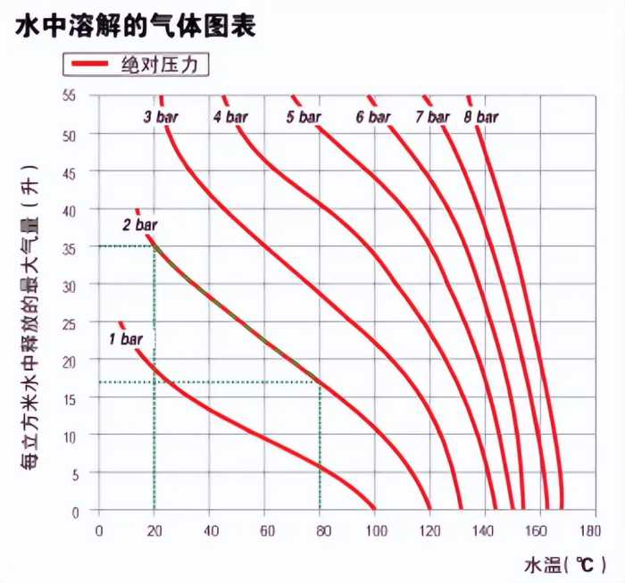 你知道磁性过滤器的微泡排气及除污功能吗？