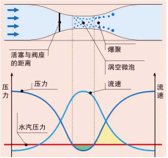 你知道磁性过滤器的微泡排气及除污功能吗？