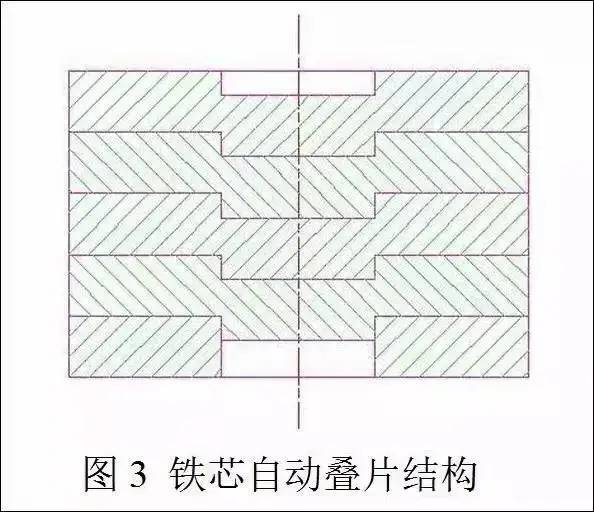 电机定转子铁芯零件的现代冲压技术