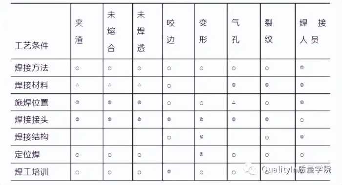 焊接质量控制，SQE必备知识点