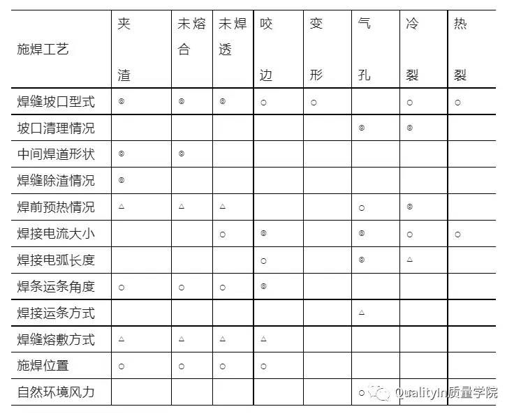 焊接质量控制，SQE必备知识点