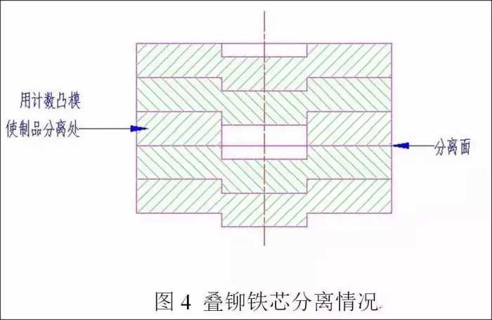 电机定转子铁芯零件的现代冲压技术