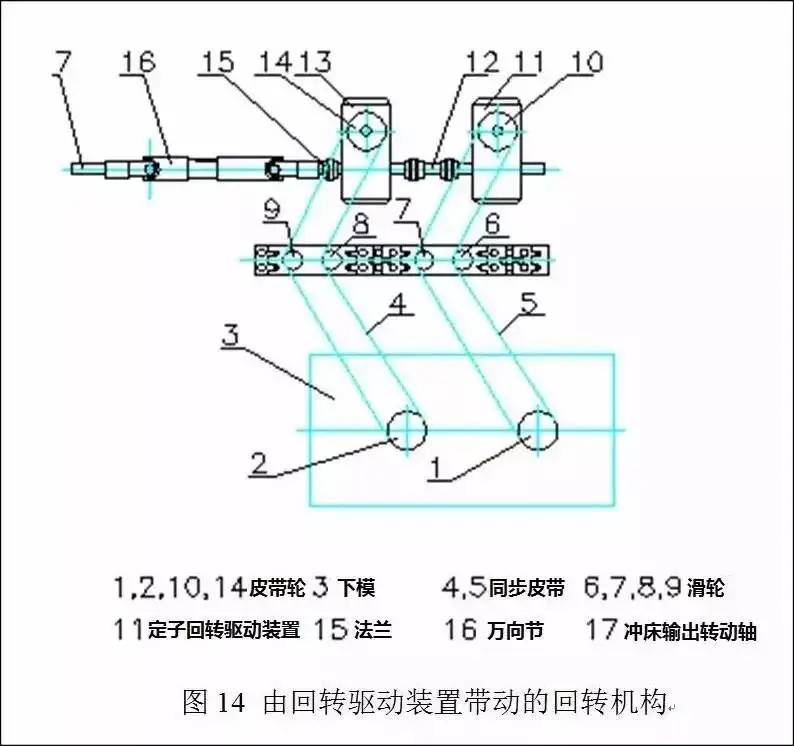 电机定转子铁芯零件的现代冲压技术