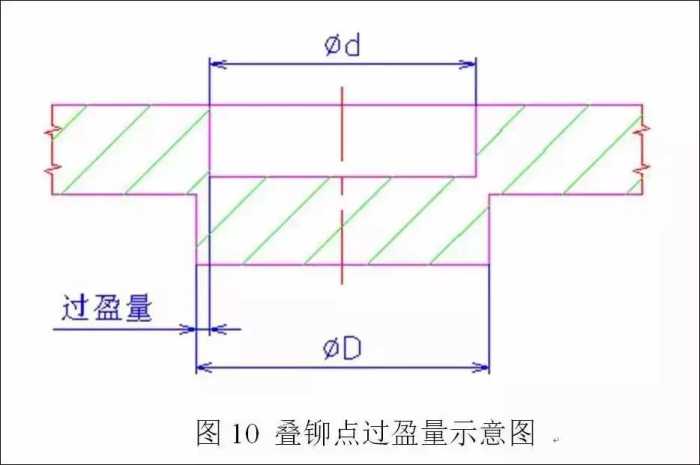 电机定转子铁芯零件的现代冲压技术