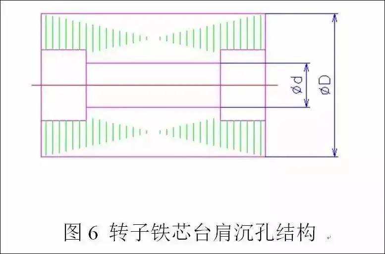 电机定转子铁芯零件的现代冲压技术