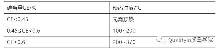 焊接质量控制，SQE必备知识点