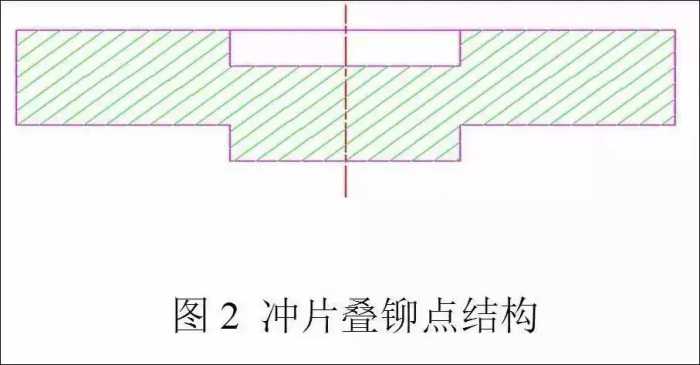 电机定转子铁芯零件的现代冲压技术