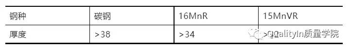 焊接质量控制，SQE必备知识点