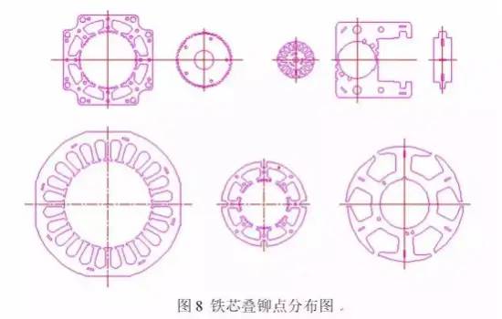 电机定转子铁芯零件的现代冲压技术